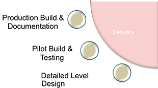 Iconic Methodology Framework Delivery