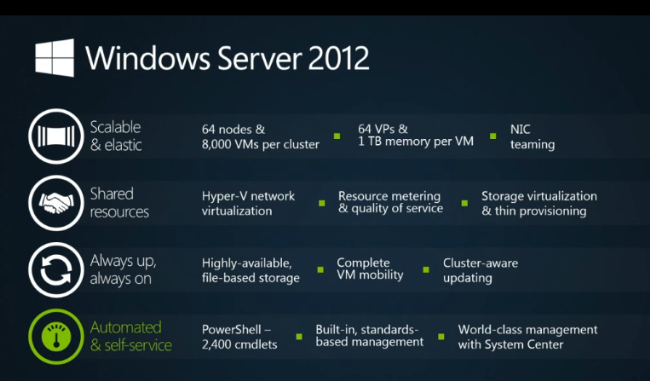 Windows Server 2012