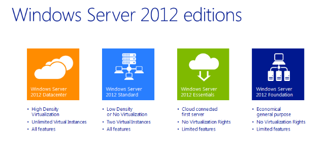 Windows Server 2012