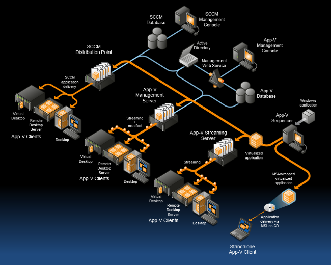 Microsoft Virtualisation