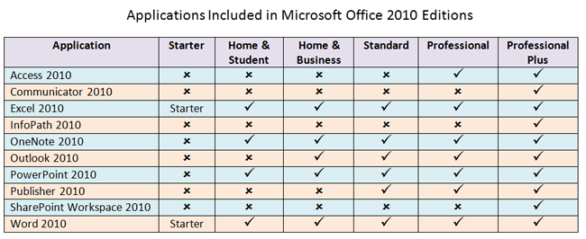 Microsoft Office 2010 Applications
