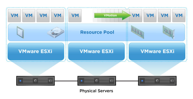 Vmware Datacentre Solutions