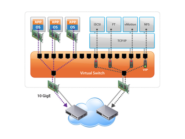 Vmware Datacentre Solutions