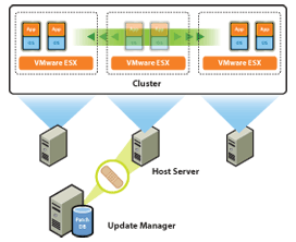 Vmware Datacentre Solutions